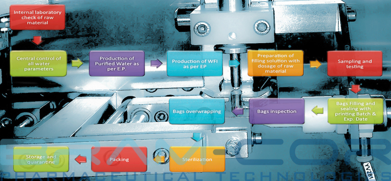 Bram-Cor Pharmaceutical technologies - turnkey services