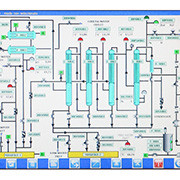 SCADA Control System