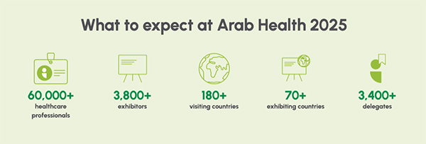 arab health expecting